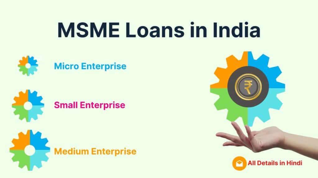 MSME Loan